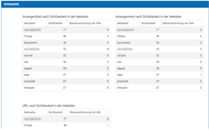 adwords paypal